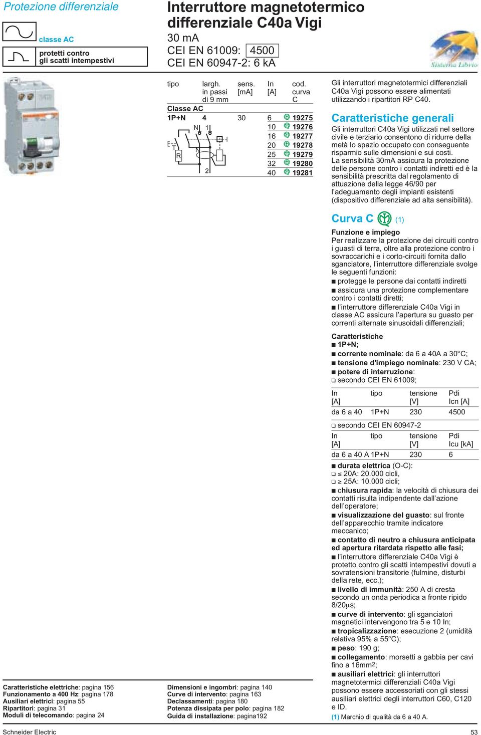 in passi [ma] [A] curva C Classe AC 1P+ 4 30 6 19275 1 10 19276 16 19277 20 19278 R 25 19279 32 19280 2 40 19281 Curve di intervento: pagina 163 Declassamenti: pagina 180 Guida di installazione: