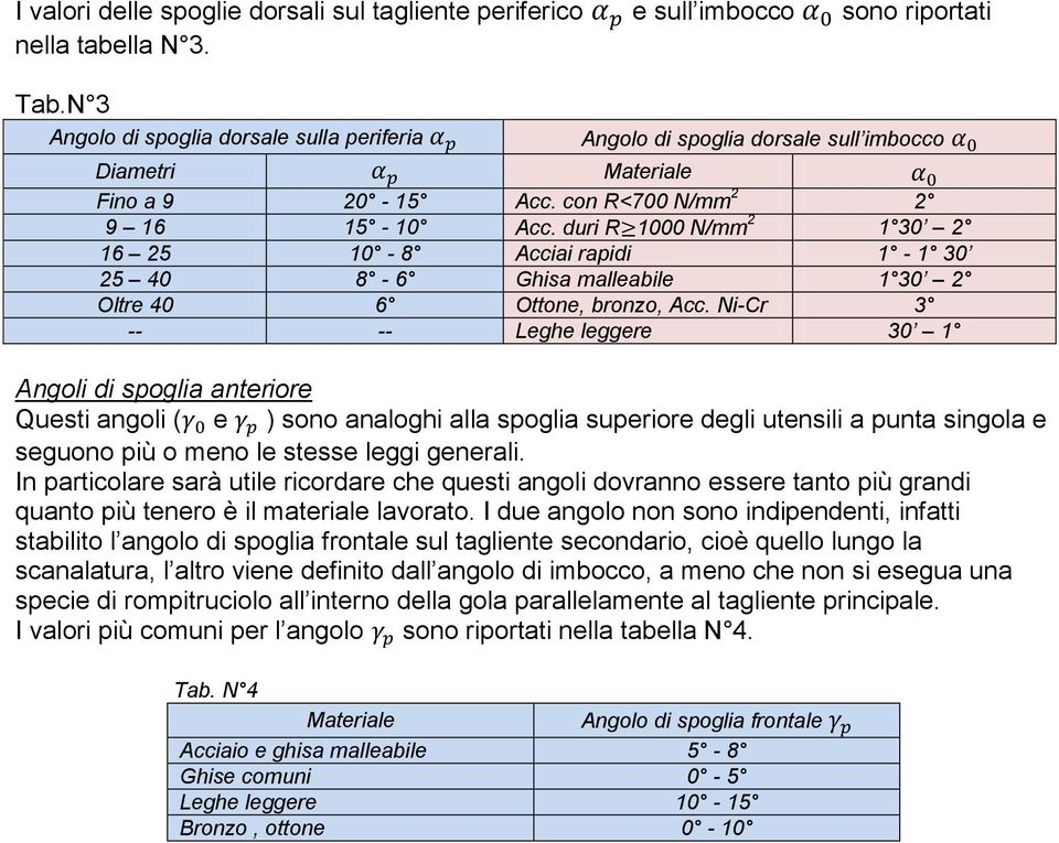 duri R 1000 N/mm 2 1 30 2 16 25 10-8 Acciai rapidi 1-1 30 25 40 8-6 Ghisa malleabile 1 30 2 Oltre 40 6 Ottone, bronzo, Acc.