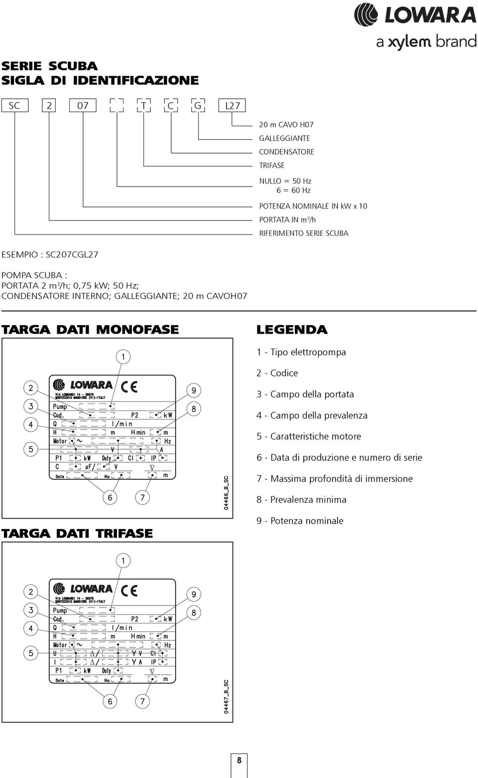 GALLEGGIANTE; 20 m CAVOH07 TARGA DATI MONOFASE LEGENDA 1 - Tipo elettropompa 2 - Codice 3 - Campo della portata 4 - Campo della prevalenza 5 -