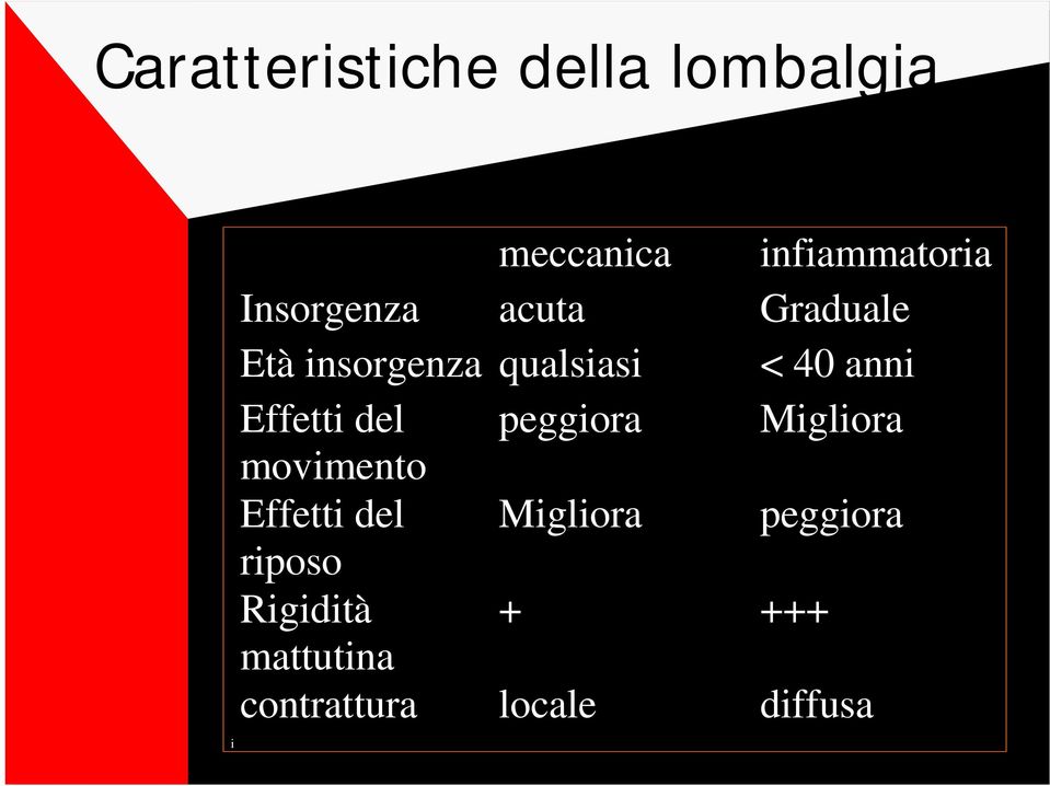 Effetti del peggiora Migliora movimento Effetti del Migliora