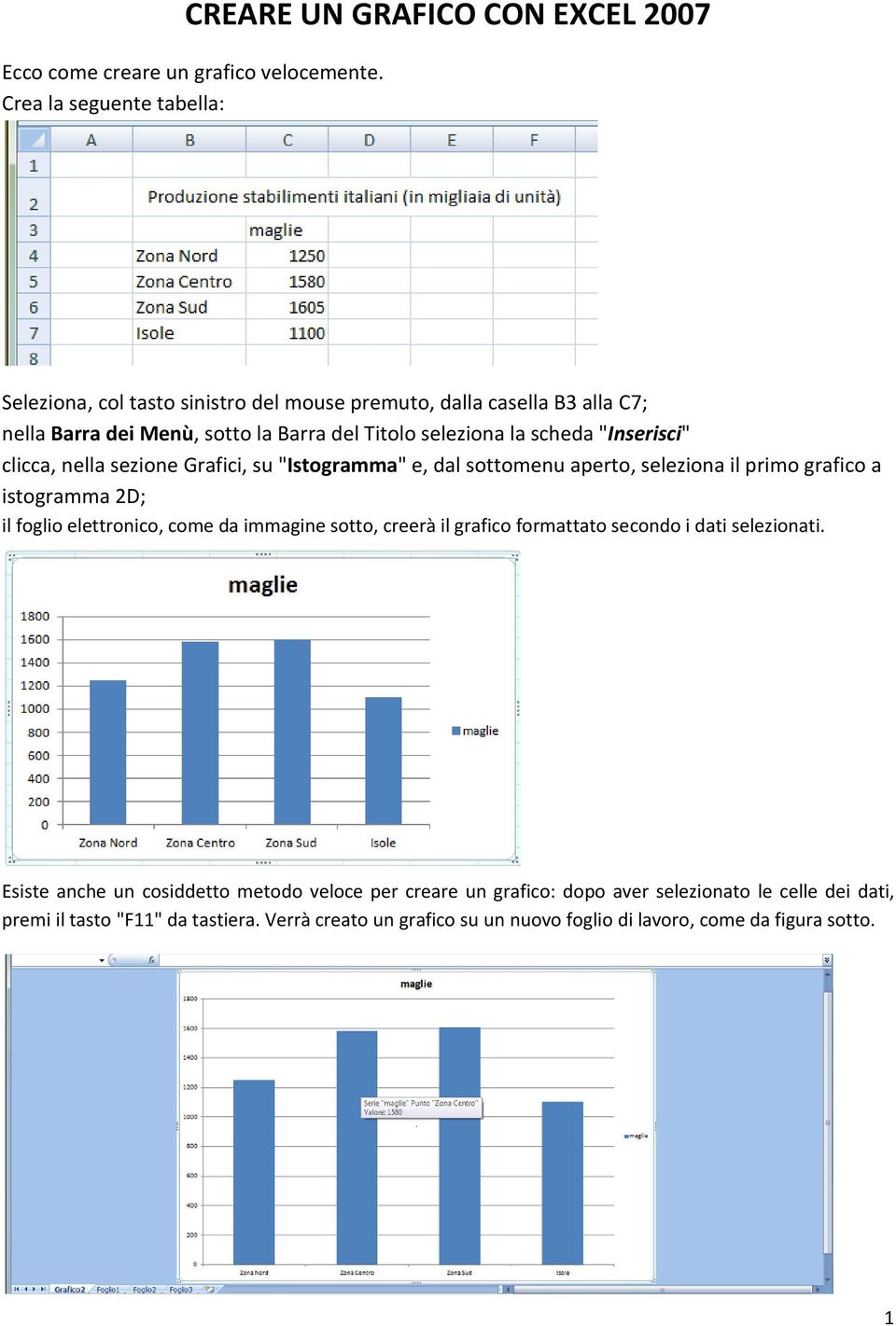 "Inserisci" clicca, nella sezione Grafici, su "Istogramma" e, dal sottomenu aperto, seleziona il primo grafico a istogramma 2D; il foglio elettronico, come da immagine