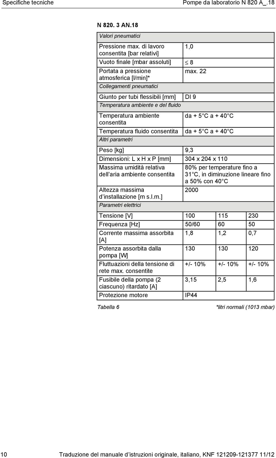 da + 5 C a + 40 C Altri parame