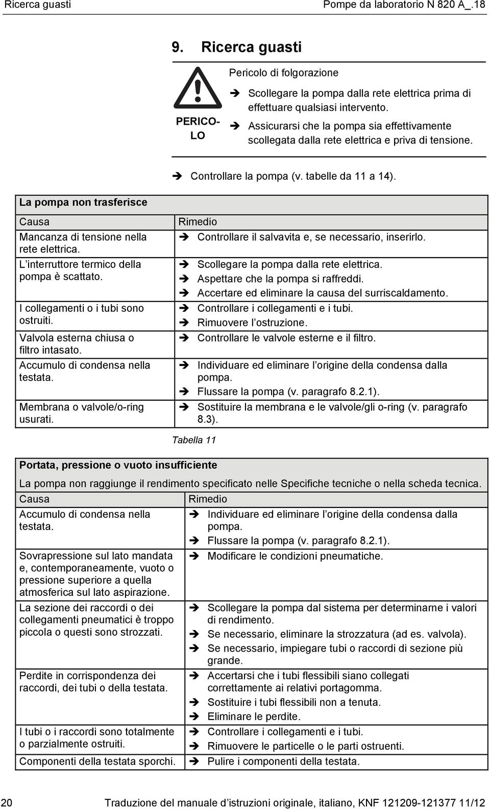 La pompa non trasferisce Causa Mancanza di tensione nella rete elettrica. L interruttore termico della pompa è scattato. I collegamenti o i tubi sono ostruiti.