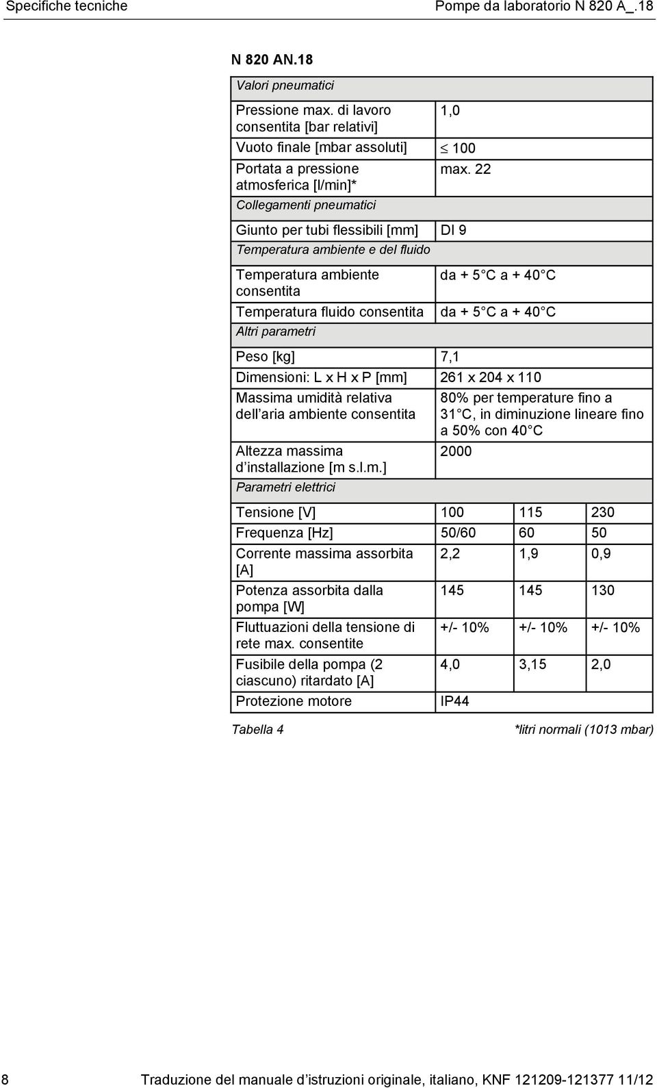 da + 5 C a + 40 C Altri parame