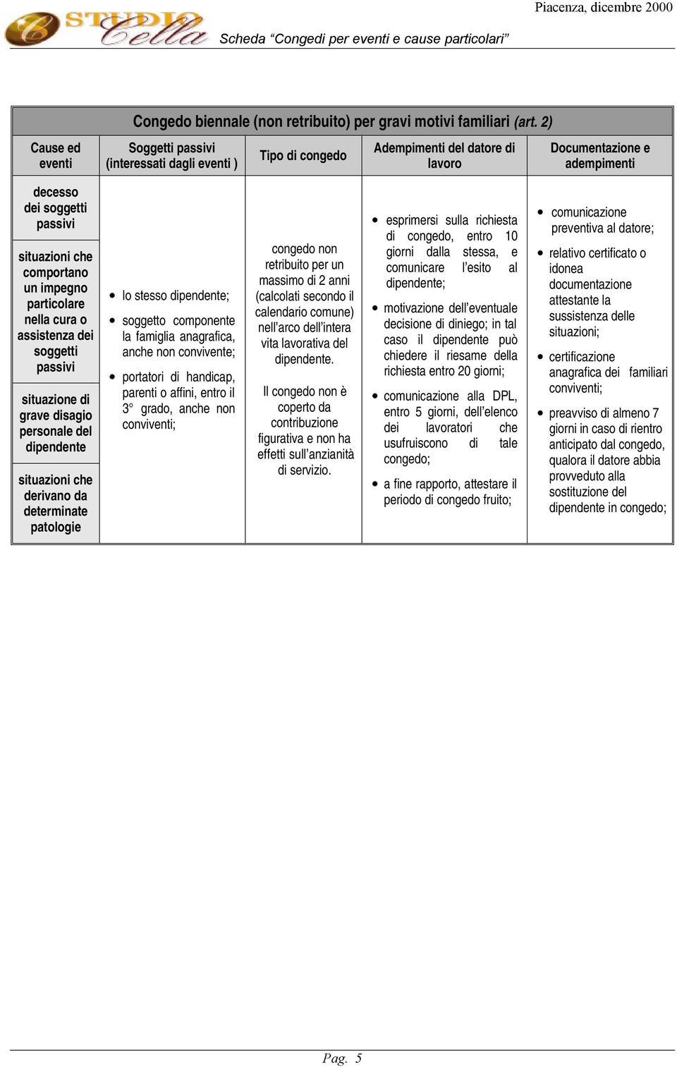 dei soggetti situazione di grave disagio personale del dipendente situazioni che derivano da determinate patologie lo stesso dipendente; soggetto componente la famiglia anagrafica, anche non