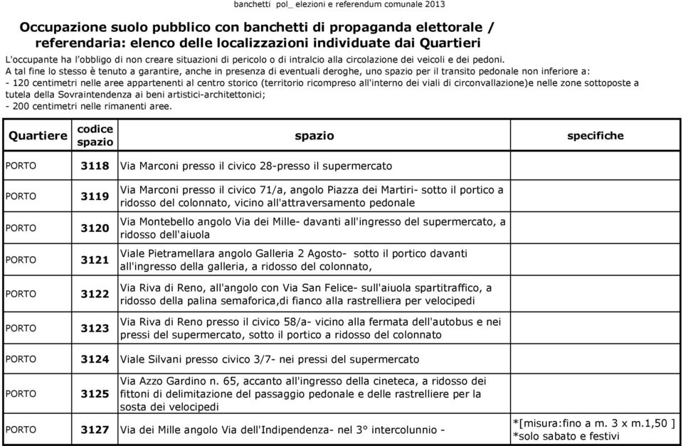 Montebello angolo Via dei Mille- davanti all'ingresso del supermercato, a ridosso dell'aiuola Viale Pietramellara angolo Galleria 2 Agosto- sotto il portico davanti all'ingresso della galleria, a