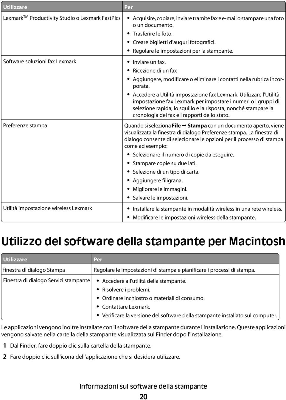 Ricezione di un fax Aggiungere, modificare o eliminare i contatti nella rubrica incorporata. Accedere a Utilità impostazione fax Lexmark.