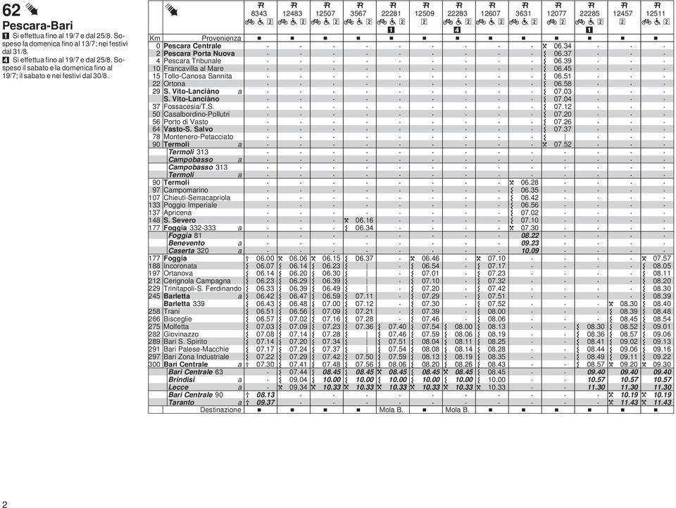 Montenero-Petccito 9 Termoli Termoli mpobsso mpobsso Termoli 9 Termoli 97 mpomrino 7 hieuti-serrcpriol Poggio Imperile 7 Apricen 8 S Severo 77 Foggi - Foggi 8 Benevento sert 77 Foggi 88 Incoront 97