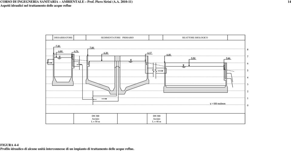 reflue 4 ISSABBIATORE SEIMENTATORE PRIMARIO REATTORE BIOLOGICO 7,0 6,80 6,76 7,00 6,0 6,7 6,00