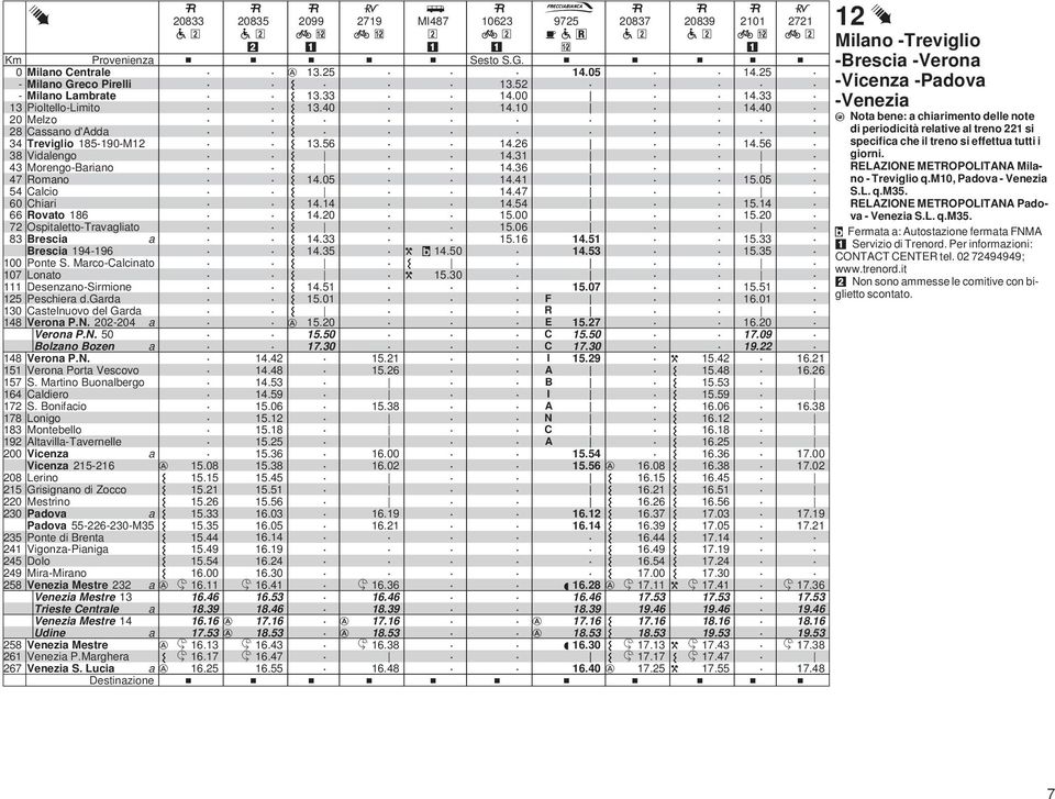 9 Altvill-Tvernelle Vicenz Vicenz 5-6 8 erin 5 Grisignn di Zcc Mestrin Pdv Pdv 55-6--M5 5 Pnte di Brent 4 Vignz-Pinig 45 Dl 49 Mir-Mirn 58 Venezi Mestre Venezi Mestre Trieste Centrle Venezi Mestre 4