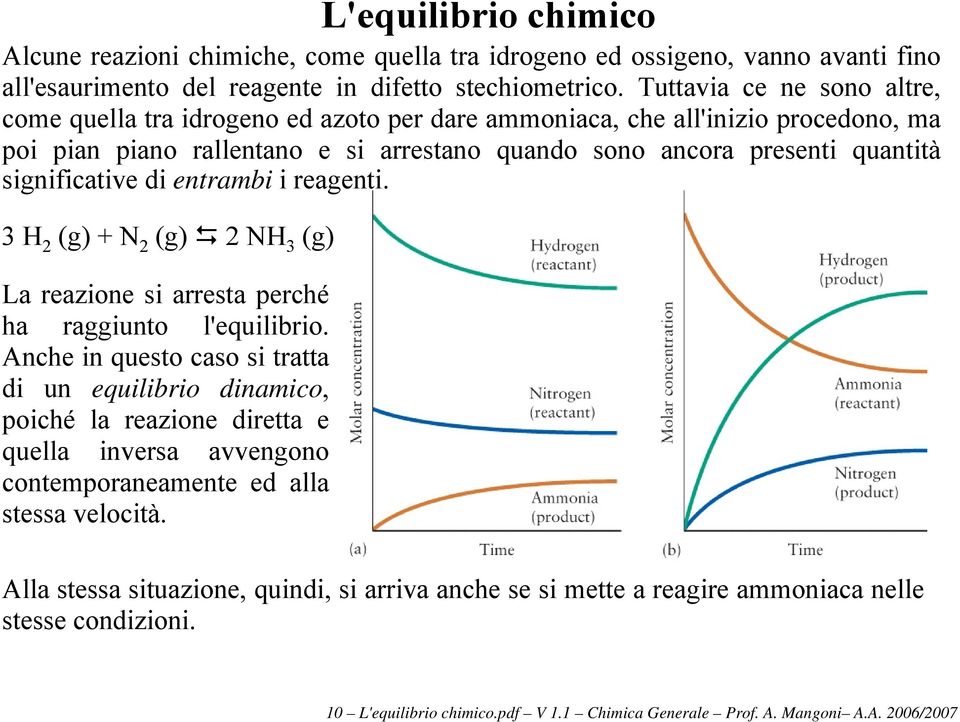 significative di entrambi i reagenti. H (g) + N (g) NH (g) La reazione si arresta perché ha raggiunto l'equilibrio.