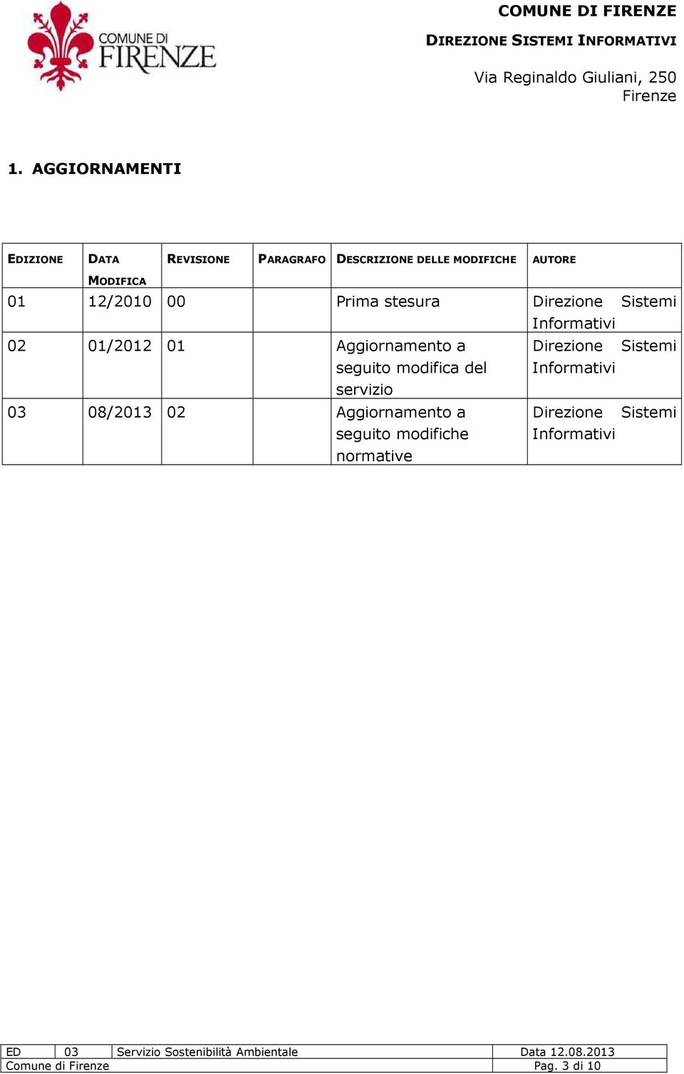 Aggiornamento a seguito modifica del Direzione Sistemi Informativi servizio 03 08/2013