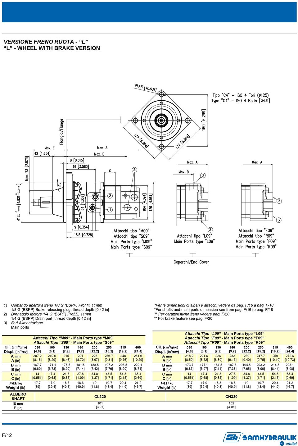 F/16 a pag. F/18 *For shafts and main ports dimension see from pag. F/16 to pag. F/18 ** Per caratteristiche freno vedere pag. F/20 ** For brake feature see pag. F/20 Cil. (cm 3 /giro) Displ.