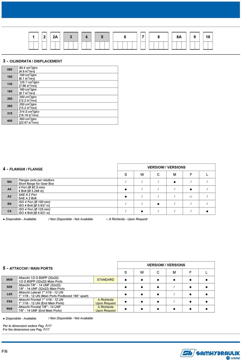 97 in 3 /rev] 4 - FLANGIA / FLANGE M4 A4 A2 B4 C4 VERSIONI / VERSIONS S W C M F L Flangia corta per riduttore Short flange for Gear Box / / / / / 4 Fori (Ø 82.5 mm) 4 Bolt [Ø 3.