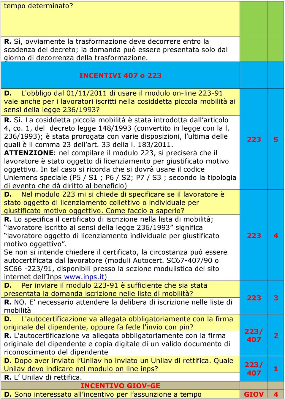 La cosiddetta piccola mobilità è stata introdotta dall articolo 4, co. 1, del decreto legge 148/1993 (convertito in legge con la l.