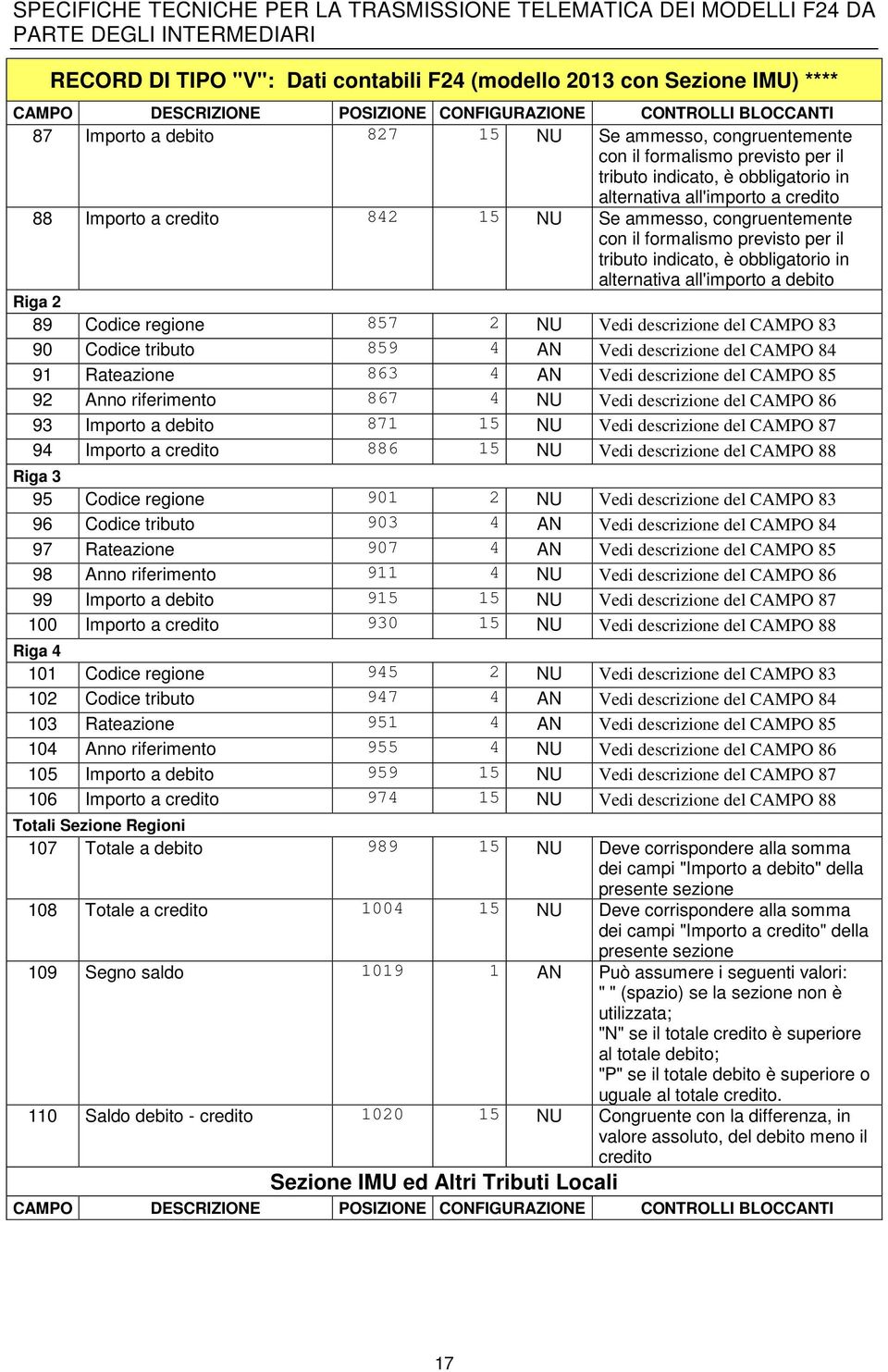 Riga 2 89 Codice regione 857 2 NU Vedi descrizione del CAMPO 83 90 Codice tributo 859 4 AN Vedi descrizione del CAMPO 84 91 Rateazione 863 4 AN Vedi descrizione del CAMPO 85 92 Anno riferimento 867 4