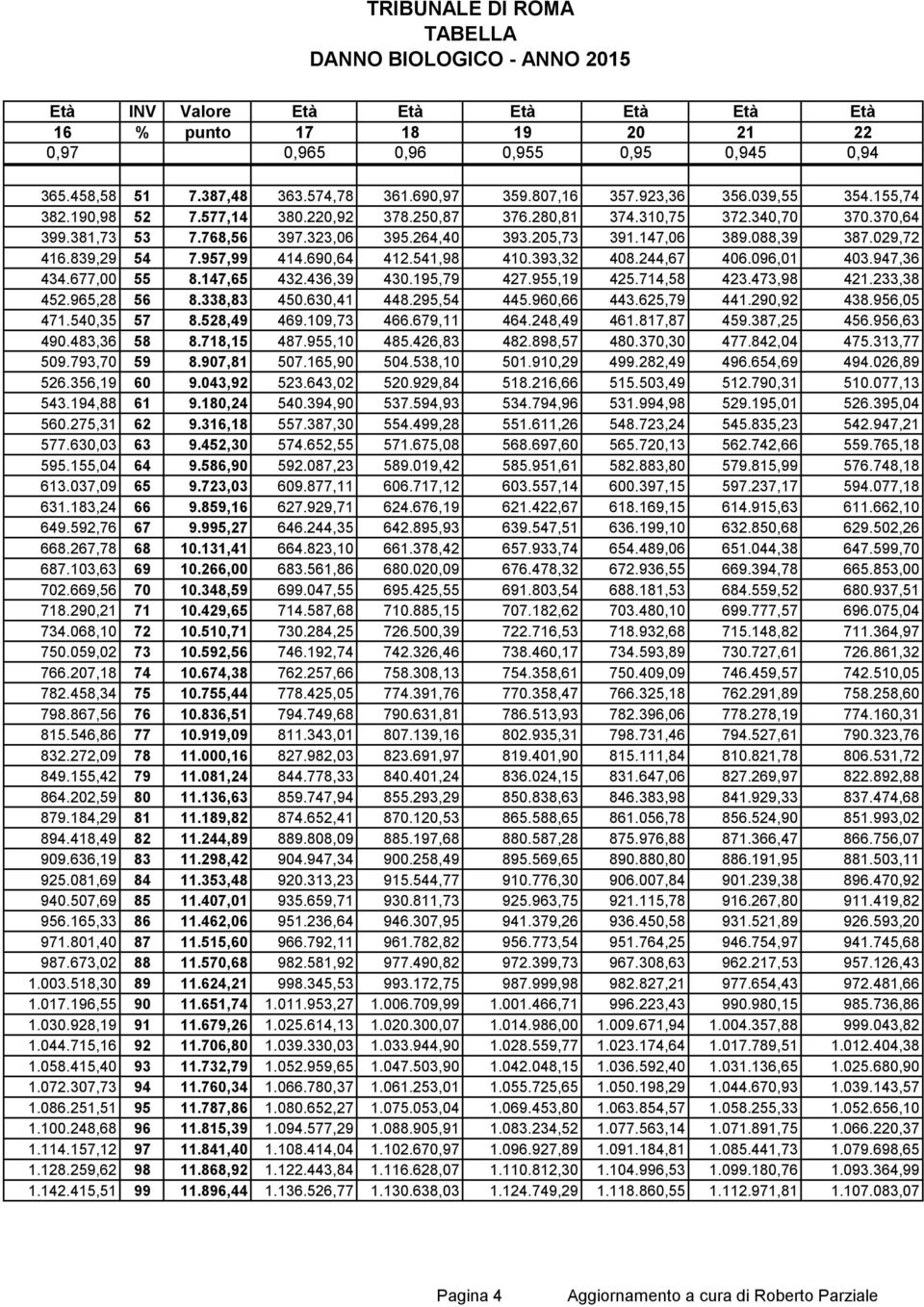 244,67 406.096,01 403.947,36 434.677,00 55 8.147,65 432.436,39 430.195,79 427.955,19 425.714,58 423.473,98 421.233,38 452.965,28 56 8.338,83 450.630,41 448.295,54 445.960,66 443.625,79 441.290,92 438.