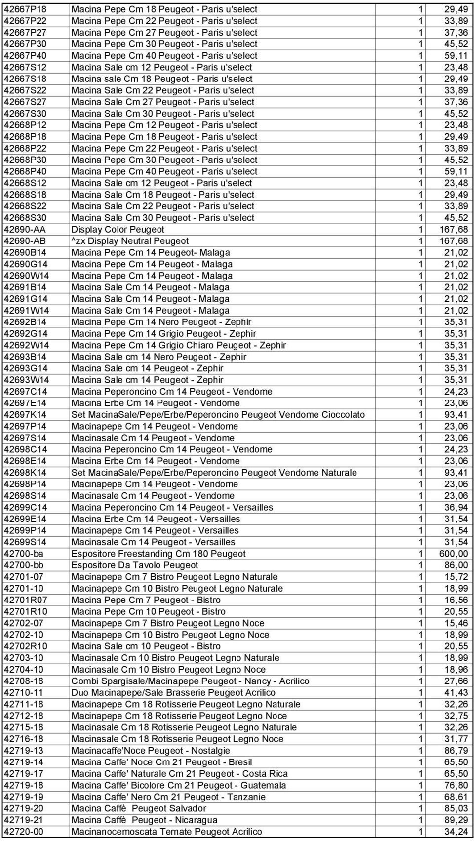 - Paris u'select 1 29,49 42667S22 Macina Sale Cm 22 Peugeot - Paris u'select 1 33,89 42667S27 Macina Sale Cm 27 Peugeot - Paris u'select 1 37,36 42667S30 Macina Sale Cm 30 Peugeot - Paris u'select 1