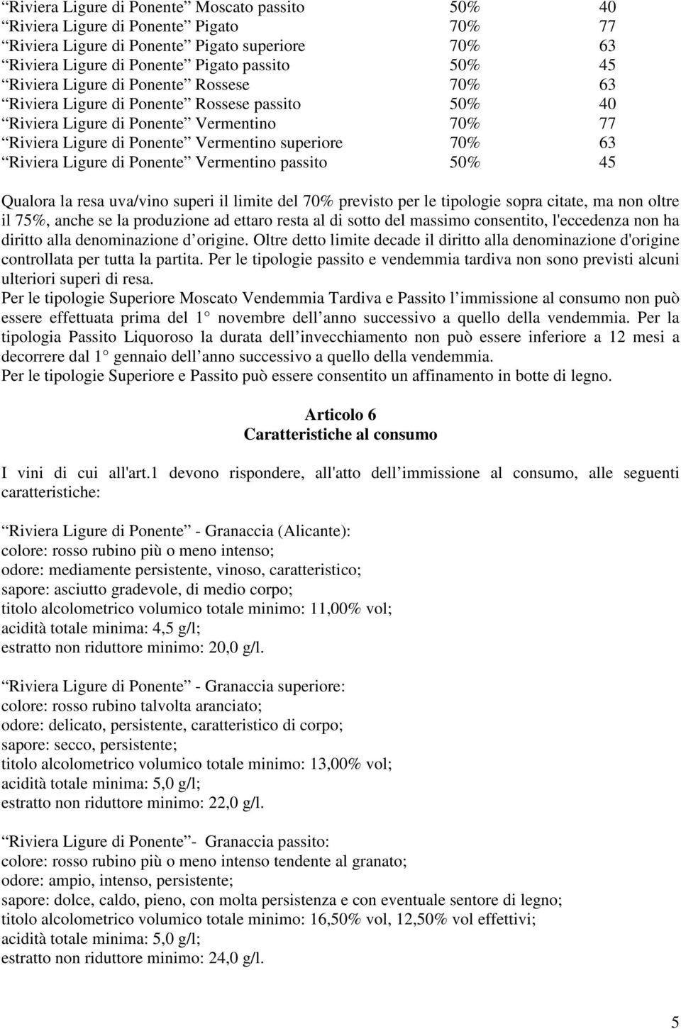 Ponente Vermentino passito 50% 45 Qualora la resa uva/vino superi il limite del 70% previsto per le tipologie sopra citate, ma non oltre il 75%, anche se la produzione ad ettaro resta al di sotto del