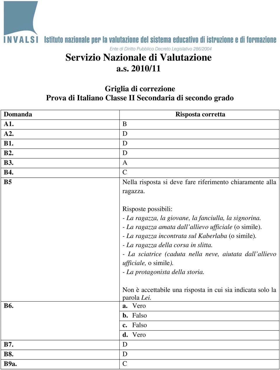 - La ragazza amata dall allievo ufficiale (o simile). - La ragazza incontrata sul Kaberlaba (o simile). - La ragazza della corsa in slitta.