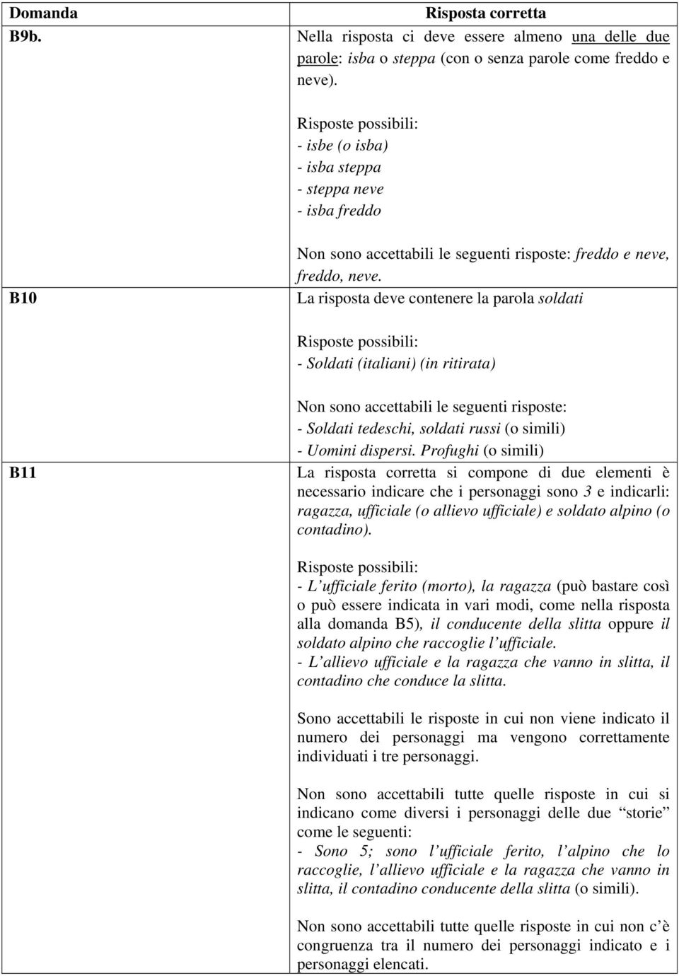 La risposta deve contenere la parola soldati - Soldati (italiani) (in ritirata) B11 Non sono accettabili le seguenti risposte: - Soldati tedeschi, soldati russi (o simili) - Uomini dispersi.