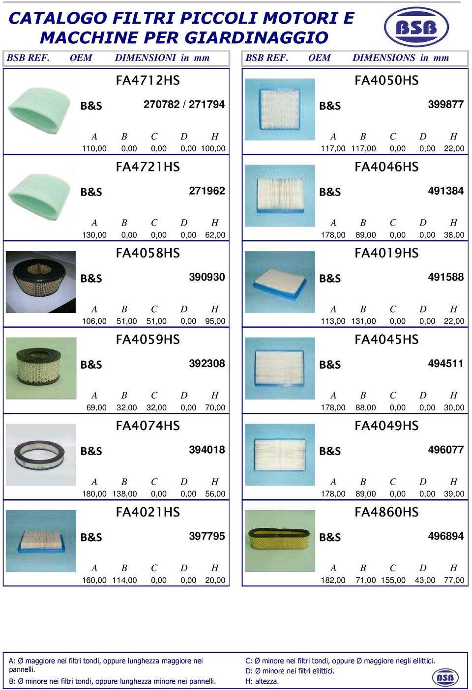 FA4058HS 178,00 89,00 0,00 0,00 38,00 FA4019HS 390930 491588 106,00 51,00 51,00 0,00 95,00 FA4059HS 113,00 131,00 0,00 0,00 22,00 FA4045HS 392308 494511 69,00 32,00