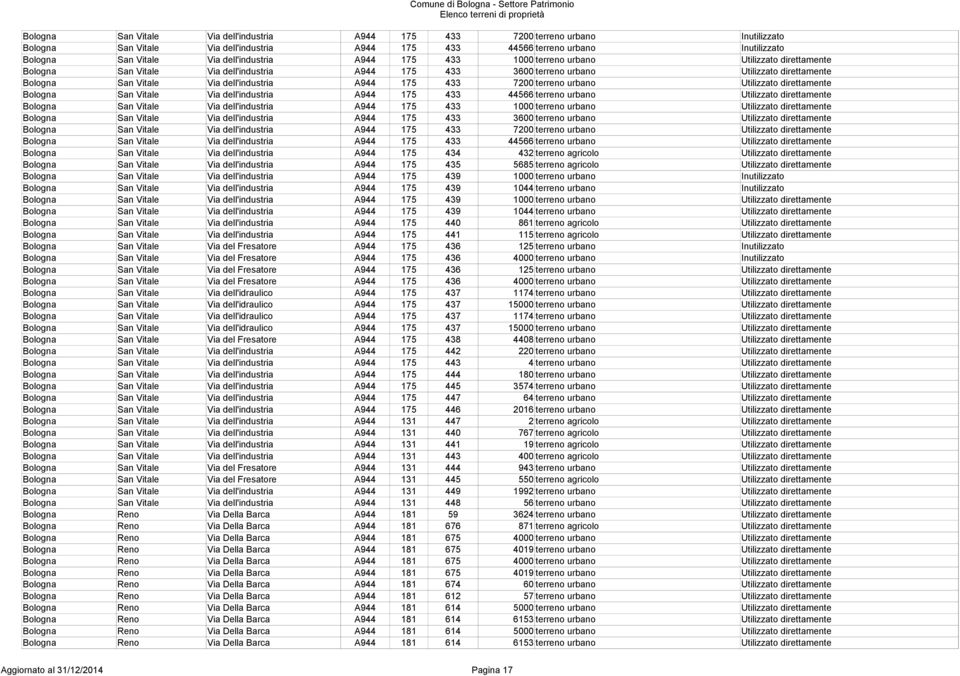 dell'industria A944 175 433 7200 terreno urbano Utilizzato direttamente Bologna San Vitale Via dell'industria A944 175 433 44566 terreno urbano Utilizzato direttamente Bologna San Vitale Via 