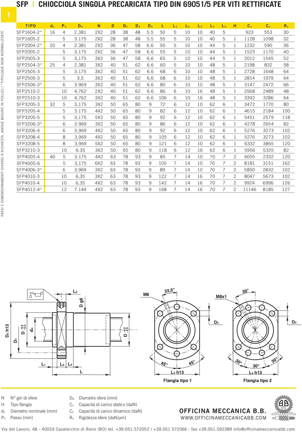 6 55 5 10 10 44 5 1 15 1170 40 SFP005-5,175 X 6 47 58 6,6 65 5 10 10 44 5 1 01 1545 5 SFP504-* 5 4.81 X 40 51 6 6.6 60 5 10 10 48 5 1 198 8 58 SFP505-5.175 X 40 51 6 6.