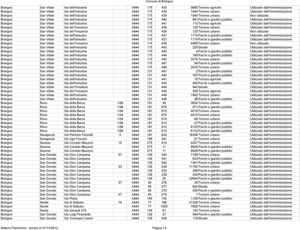 dall'amministrazione Bologna San Vitale Via dell'industria A944 175 441 115 Terreno agricolo Utilizzato dall'amministrazione Bologna San Vitale Via del Fresatore A944 175 436 125 Terreno urbano