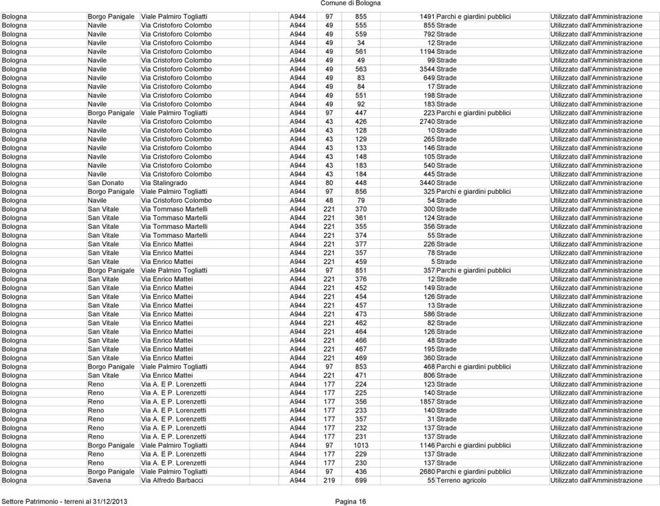 dall'amministrazione Bologna Navile Via Cristoforo Colombo A944 49 561 1194 Strade Utilizzato dall'amministrazione Bologna Navile Via Cristoforo Colombo A944 49 49 99 Strade Utilizzato
