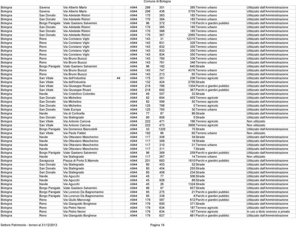 dall'amministrazione Bologna Borgo Panigale Viale Gaetano Salvemini A944 96 372 116 Parchi e giardini pubblici Utilizzato dall'amministrazione Bologna San Donato Via Adelaide Ristori A944 170 365 185