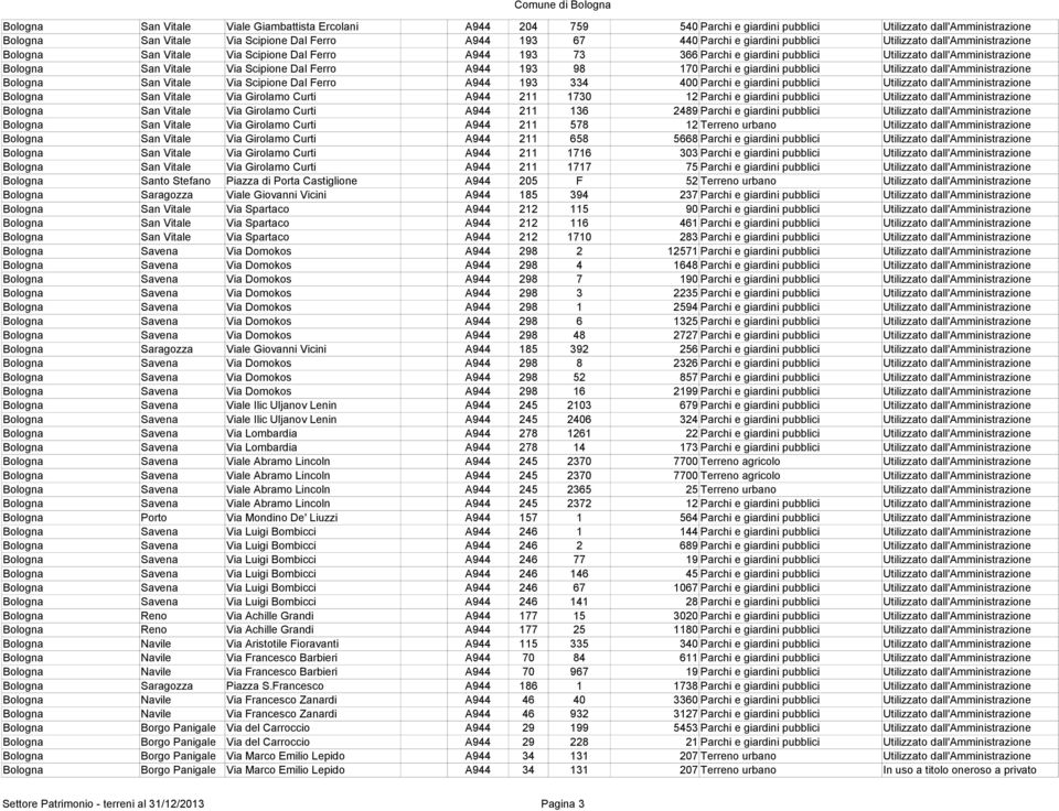 A944 193 98 170 Parchi e giardini pubblici Utilizzato dall'amministrazione Bologna San Vitale Via Scipione Dal Ferro A944 193 334 400 Parchi e giardini pubblici Utilizzato dall'amministrazione