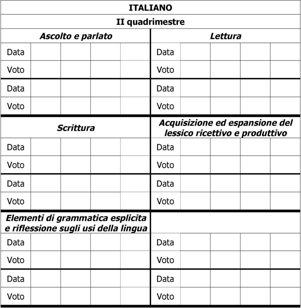 del lessico ricettivo e produttivo Elementi di