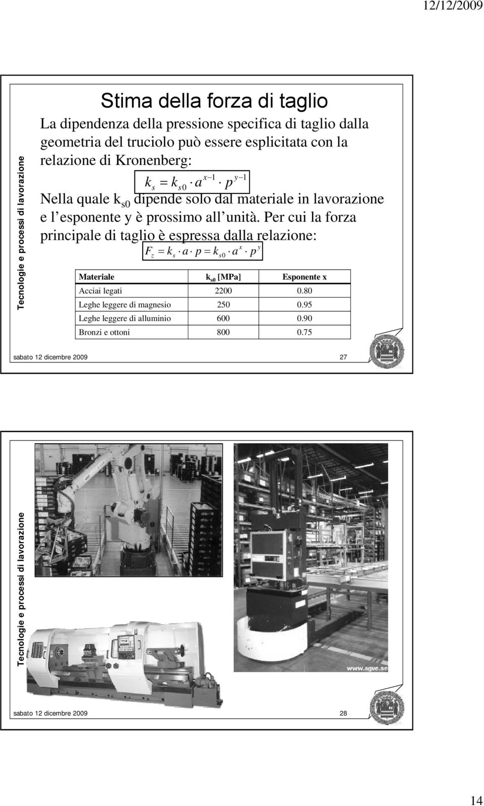 Per cui la forza rinciale di taglio è esressa dalla relazione: x y Fz = ks a = ks0 a Materiale k s0 [MPa] Esonente x Acciai legati 2200 0.