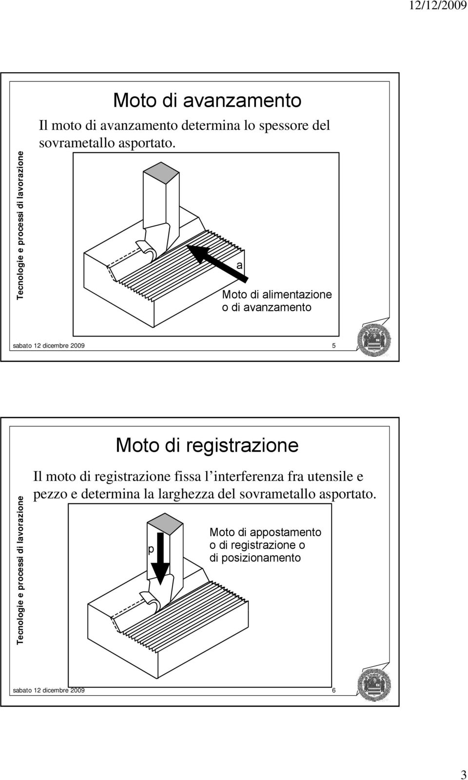 a Moto di alimentazione o di avanzamento 5 Moto di registrazione Il moto di