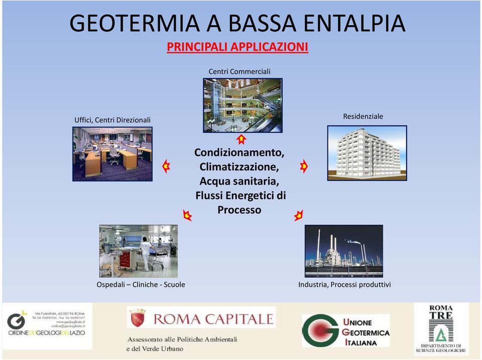 Climatizzazione, Acqua sanitaria, Flussi Energetici di