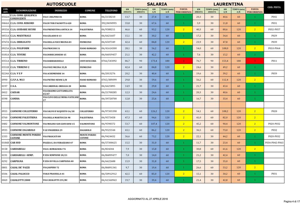 I.A. OBBLIGATO VIA DELLA FOCE MICINA 83 FIUMICINO 06/6507349 42,4 60 84,8 120 2 23,9 30 47,8 60 1 P039 0925A C.I.A. POLIFORM VIA PROCOIO 31 FIANO ROMANO 06/41614300 28,1 30 56,2 60 1 54,0 60 108,0 120 2 P010-P064 0181A C.
