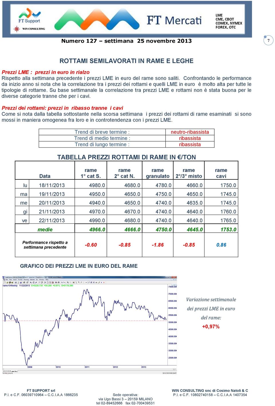 Su base settimanale la correlazione tra prezzi LME e rottami non è stata buona per le diverse categorie tranne che per i cavi.