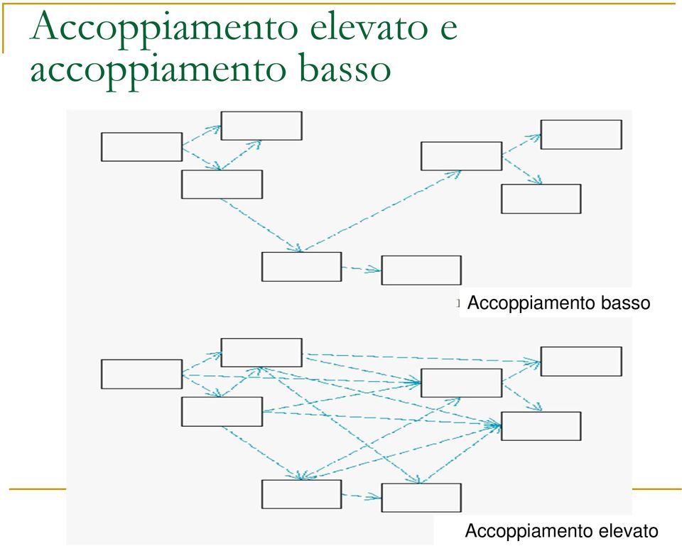 Accoppiamento basso