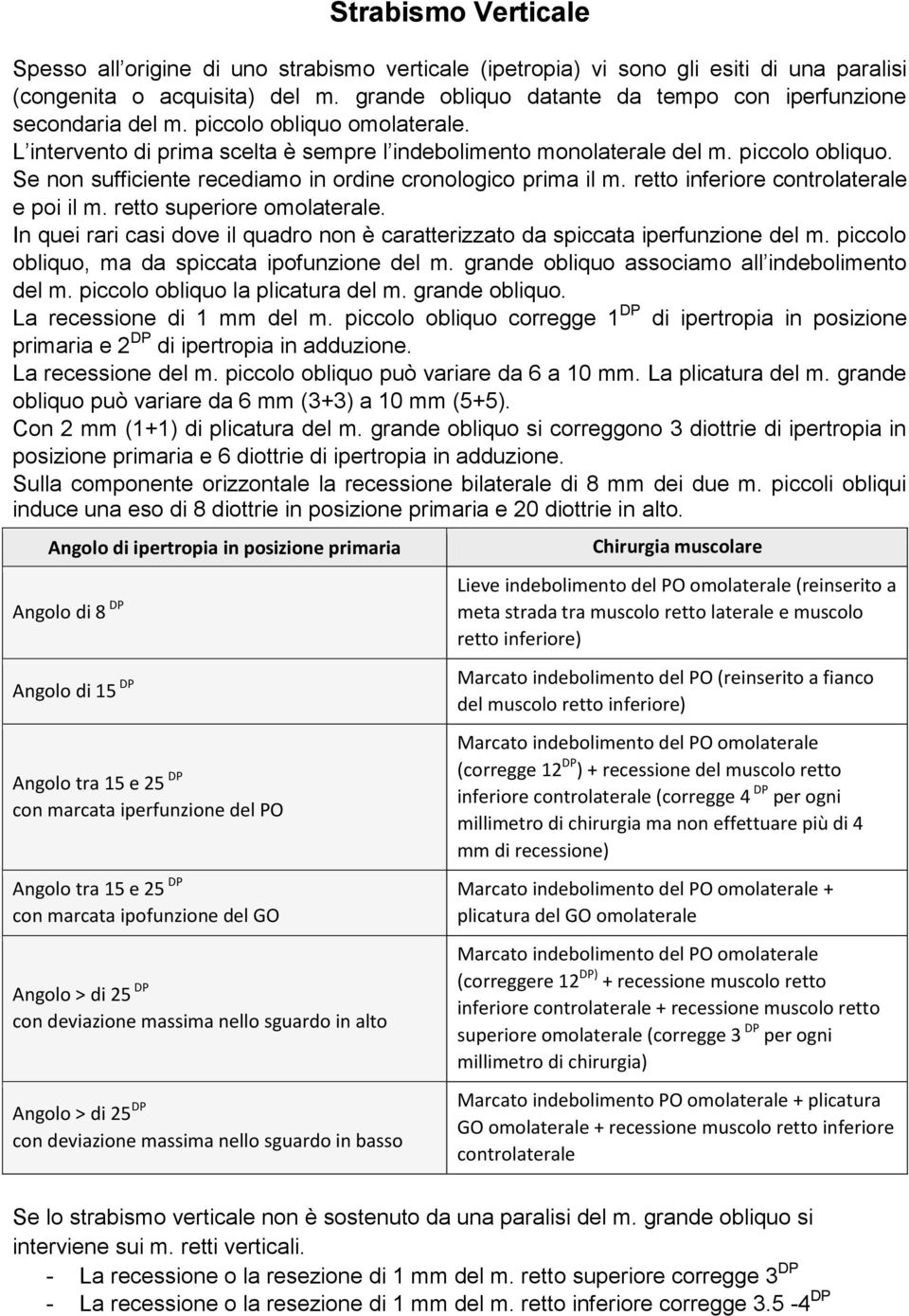 retto inferiore controlaterale e poi il m. retto superiore omolaterale. In quei rari casi dove il quadro non è caratterizzato da spiccata iperfunzione del m.