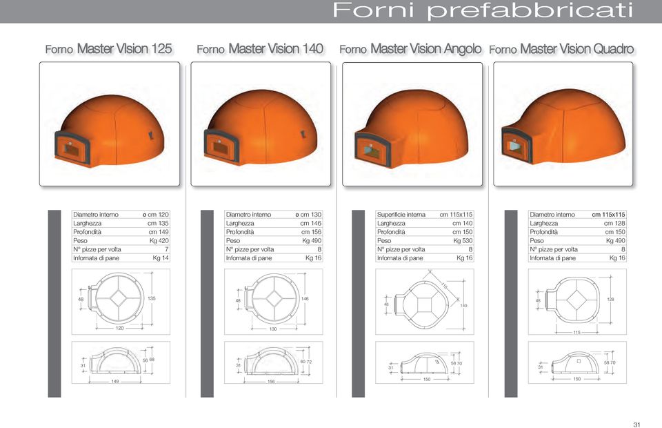 Angolo vision pianta cm 115x115 cm 140 cm 150 Kg 5 8 Kg 16 Quadro vision pianta cm 115x115 cm 128 cm 150 Kg 490 8 Kg 16 135 146 140