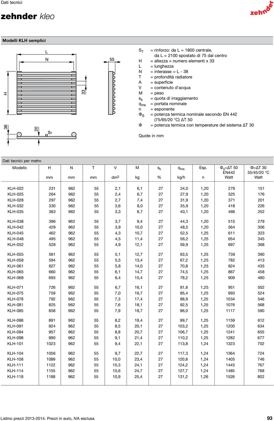 potenza termica con temperature del sistema T 30 Quote in Dati tecnici per metro Modello H N T V dm 3 M kg s k % q ms kg/h Esp.