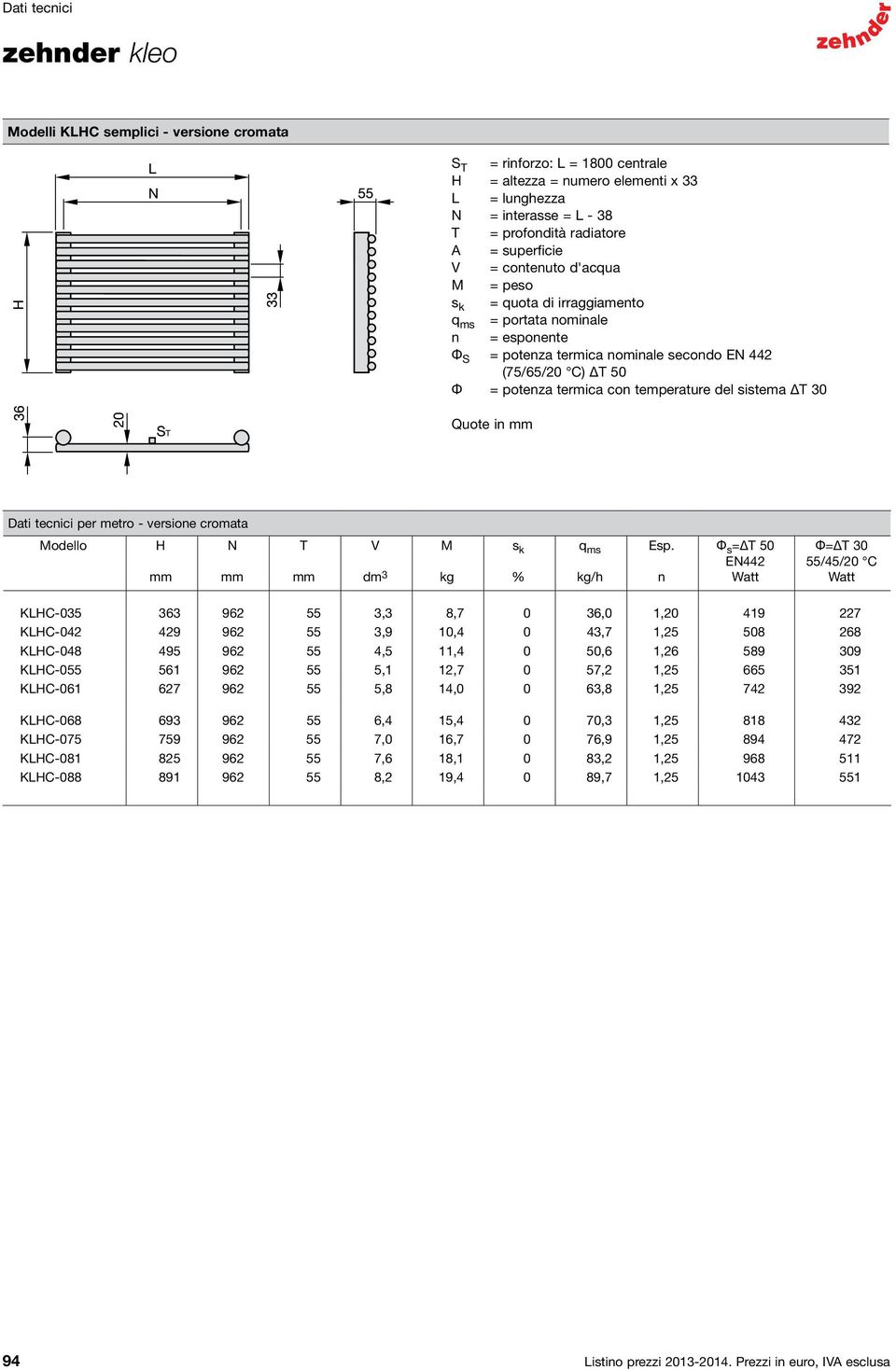 del sistema T 30 Quote in Dati tecnici per metro - versione cromata Modello H N T V dm 3 M kg s k % q ms kg/h Esp.