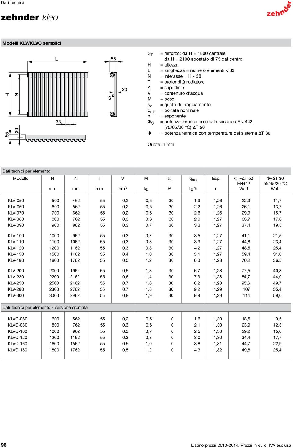 Φ = potenza termica con temperature del sistema T 30 Quote in Dati tecnici per elemento Modello H N T V dm 3 M kg s k % q ms kg/h Esp.