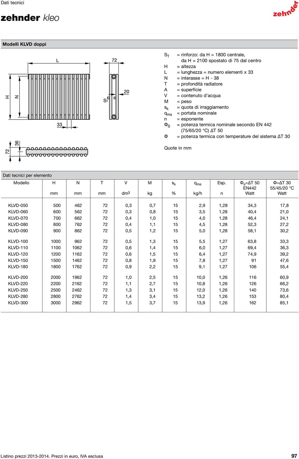 potenza termica con temperature del sistema T 30 Quote in Dati tecnici per elemento Modello H N T V dm 3 M kg s k % q ms kg/h Esp.