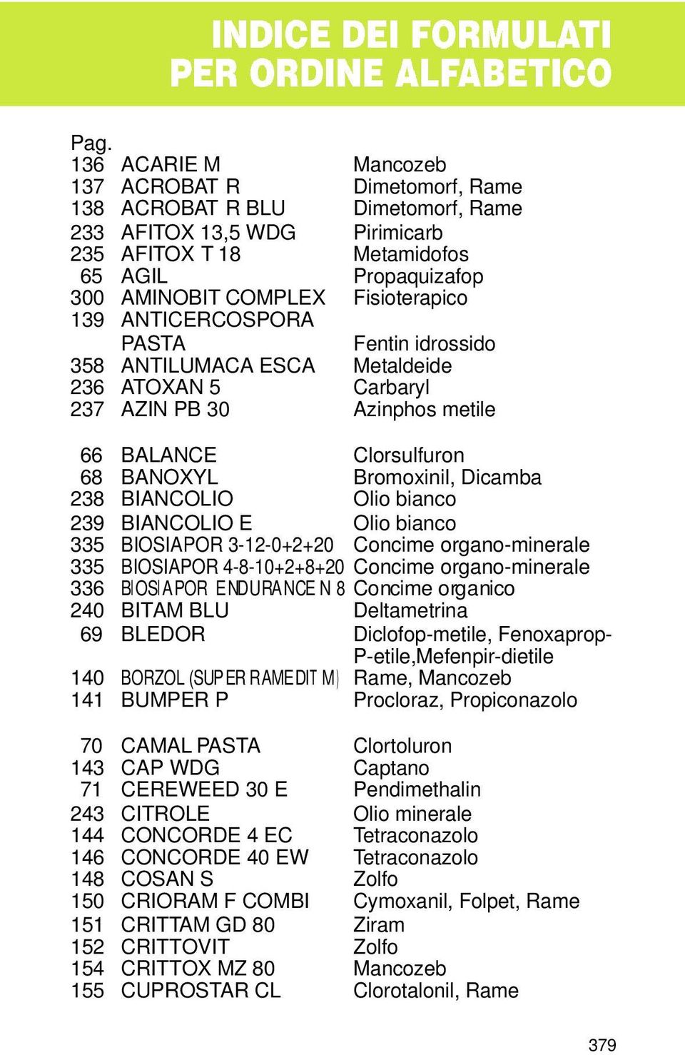 BANOXYL BIANCOLIO BIANCOLIO E BIOSIAPOR 3-12-0+2+20 BIOSIAPOR 4-8-10+2+8+20 BI OSI APOR ENDURANCE N 8 BITAM BLU BLEDOR B O R Z O L (SUPER RAMEDIT M ) BUMPER P Clorsulfuron Bromoxinil, Dicamba Olio