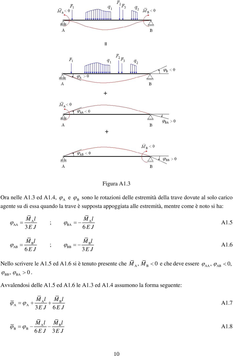 trave è supposta appoggiata ae estremità, mentre come è noto si ha: M E J ; M 6 E J ; M.