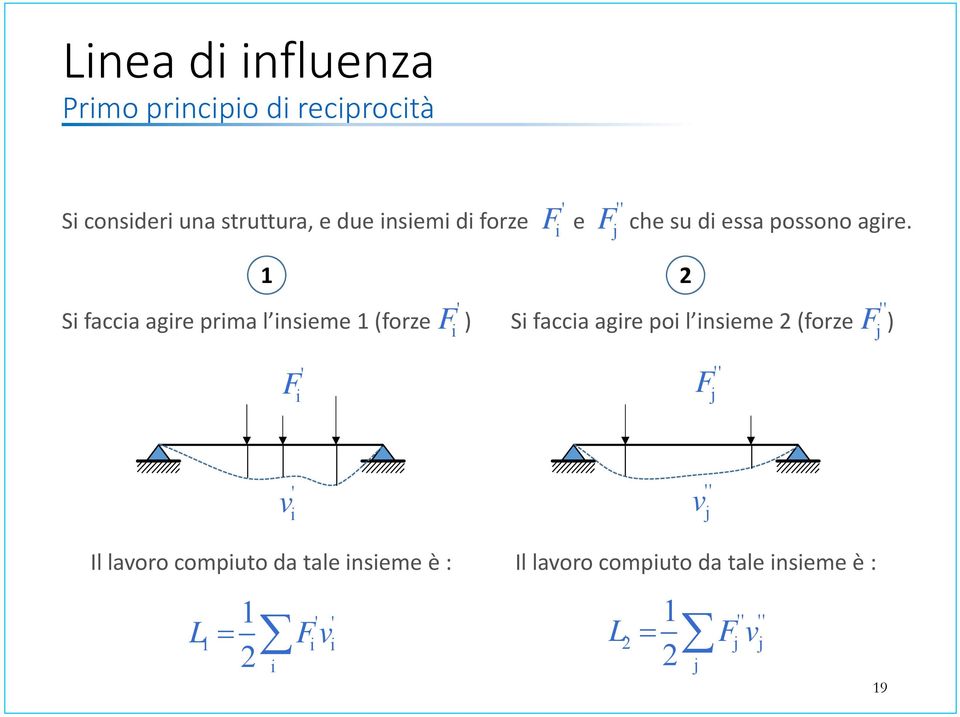 ' F i i faccia agire prima l insieme 1 (forze ) ' F i '' F j 1 2 '' i faccia agire poi l