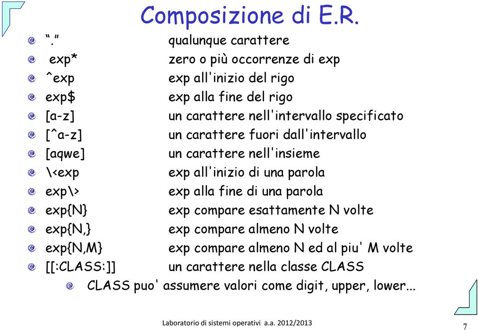 nell'intervallo specificato [^a-z] un carattere fuori dall'intervallo [aqwe] un carattere nell'insieme \<exp exp all'inizio di una