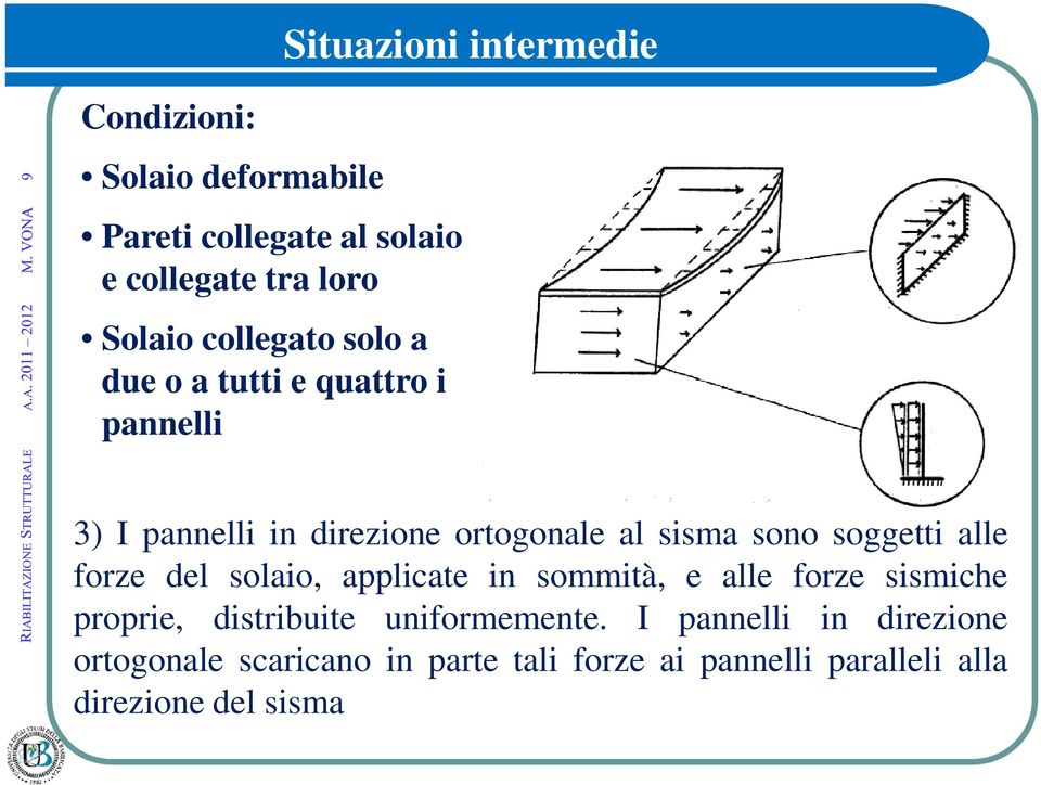 soggetti alle forze del solaio, applicate in sommità, e alle forze sismiche proprie, distribuite